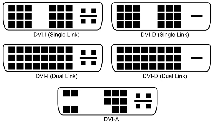 Types of Monitor connector in Hindi  