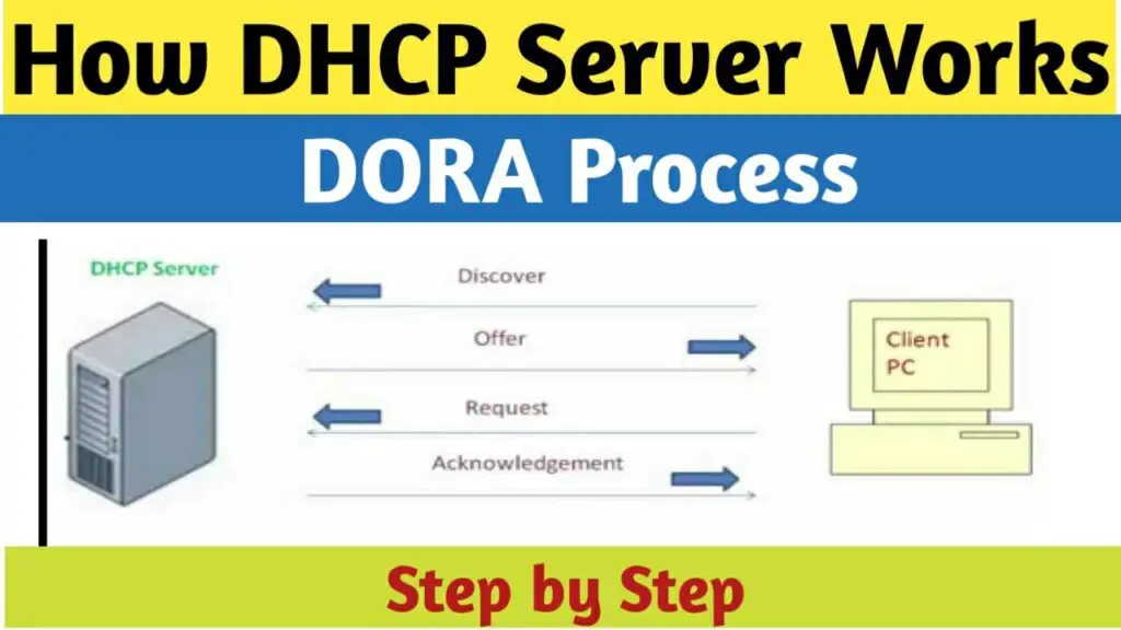 DHCP in Hindi