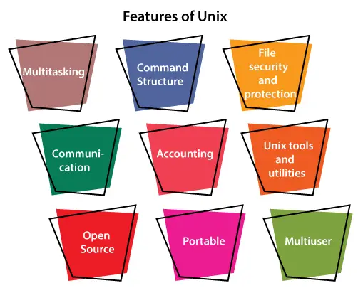 Feature of UNIX in Hindi