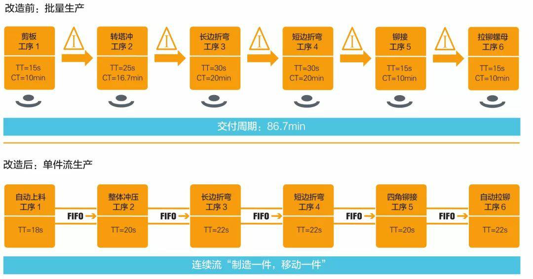 钣金加工产品在自动化及电梯行业中的应用 -半岛官方端网站登录入口-半岛网(中国)