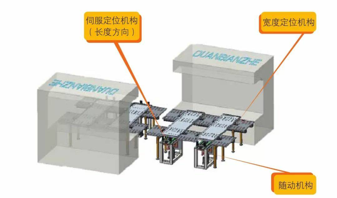 钣金加工产品在自动化及电梯行业中的应用 -半岛官方端网站登录入口-半岛网(中国)