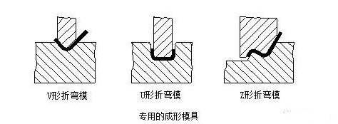 钣金加工中数控折弯加工零件范围及加工精度参数的详细解答-半岛官方端网站登录入口-半岛网(中国)