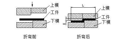 钣金加工中数控折弯加工零件范围及加工精度参数的详细解答-半岛官方端网站登录入口-半岛网(中国)