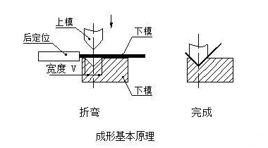 钣金加工中数控折弯加工零件范围及加工精度参数的详细解答-半岛官方端网站登录入口-半岛网(中国)