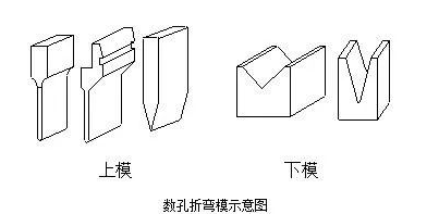 钣金加工中数控折弯加工零件范围及加工精度参数的详细解答-半岛官方端网站登录入口-半岛网(中国)