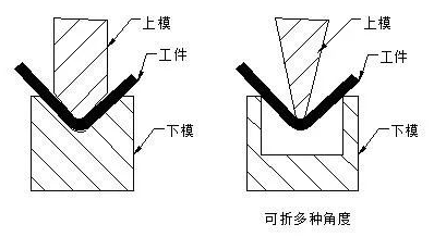 钣金加工中数控折弯加工零件范围及加工精度参数的详细解答-半岛官方端网站登录入口-半岛网(中国)