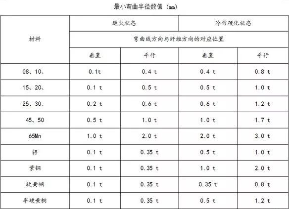 钣金加工中数控折弯加工零件范围及加工精度参数的详细解答-半岛官方端网站登录入口-半岛网(中国)