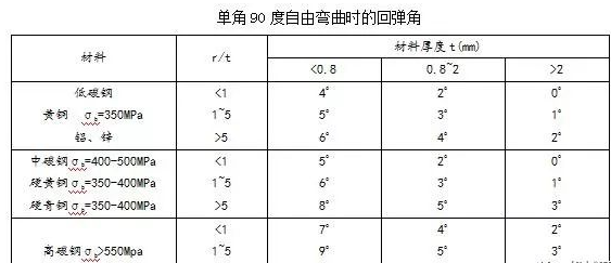 钣金加工中数控折弯加工零件范围及加工精度参数的详细解答-半岛官方端网站登录入口-半岛网(中国)