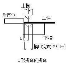 钣金加工中数控折弯加工零件范围及加工精度参数的详细解答-半岛官方端网站登录入口-半岛网(中国)