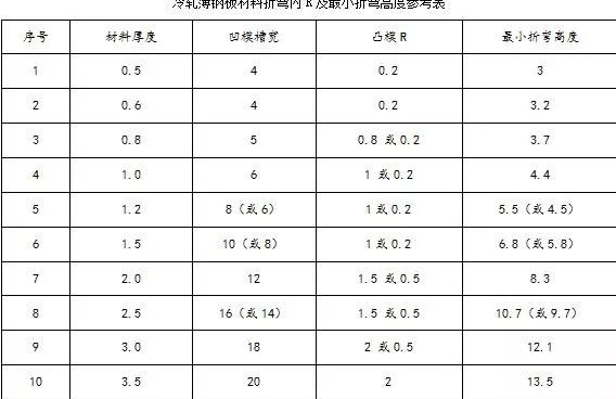 钣金加工中数控折弯加工零件范围及加工精度参数的详细解答-半岛官方端网站登录入口-半岛网(中国)