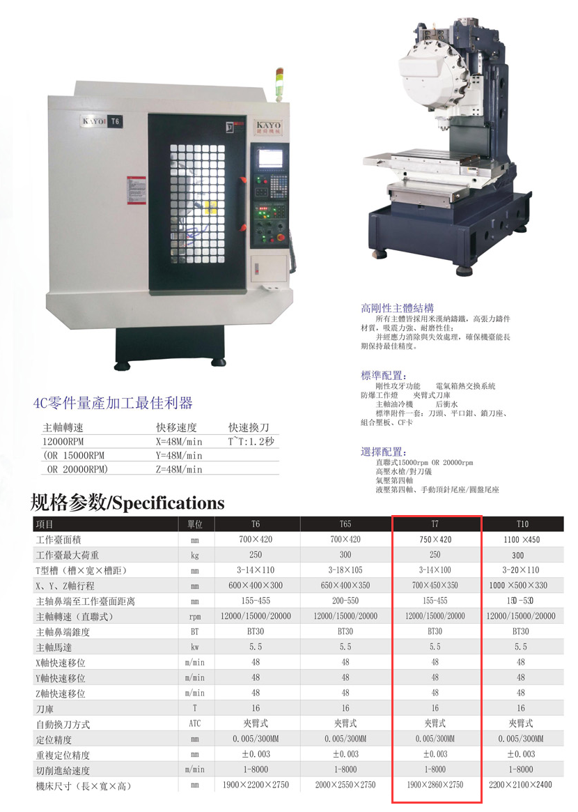 CNC-T7-半岛官方端网站登录入口-半岛网(中国)
